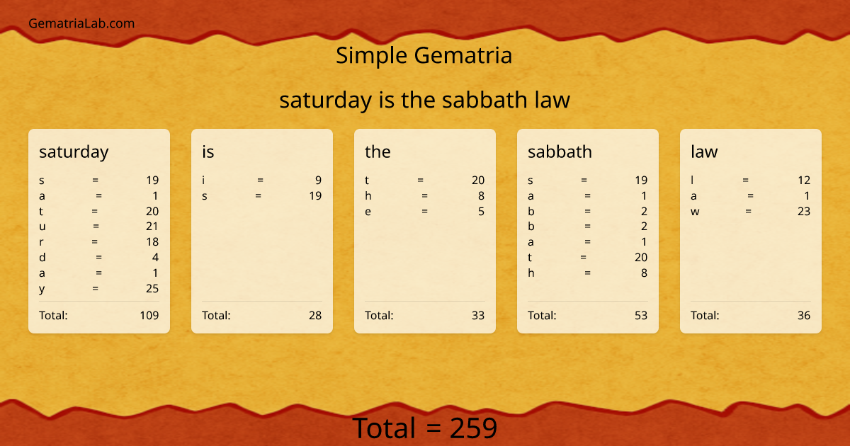 saturday is the sabbath law in simple Gematria